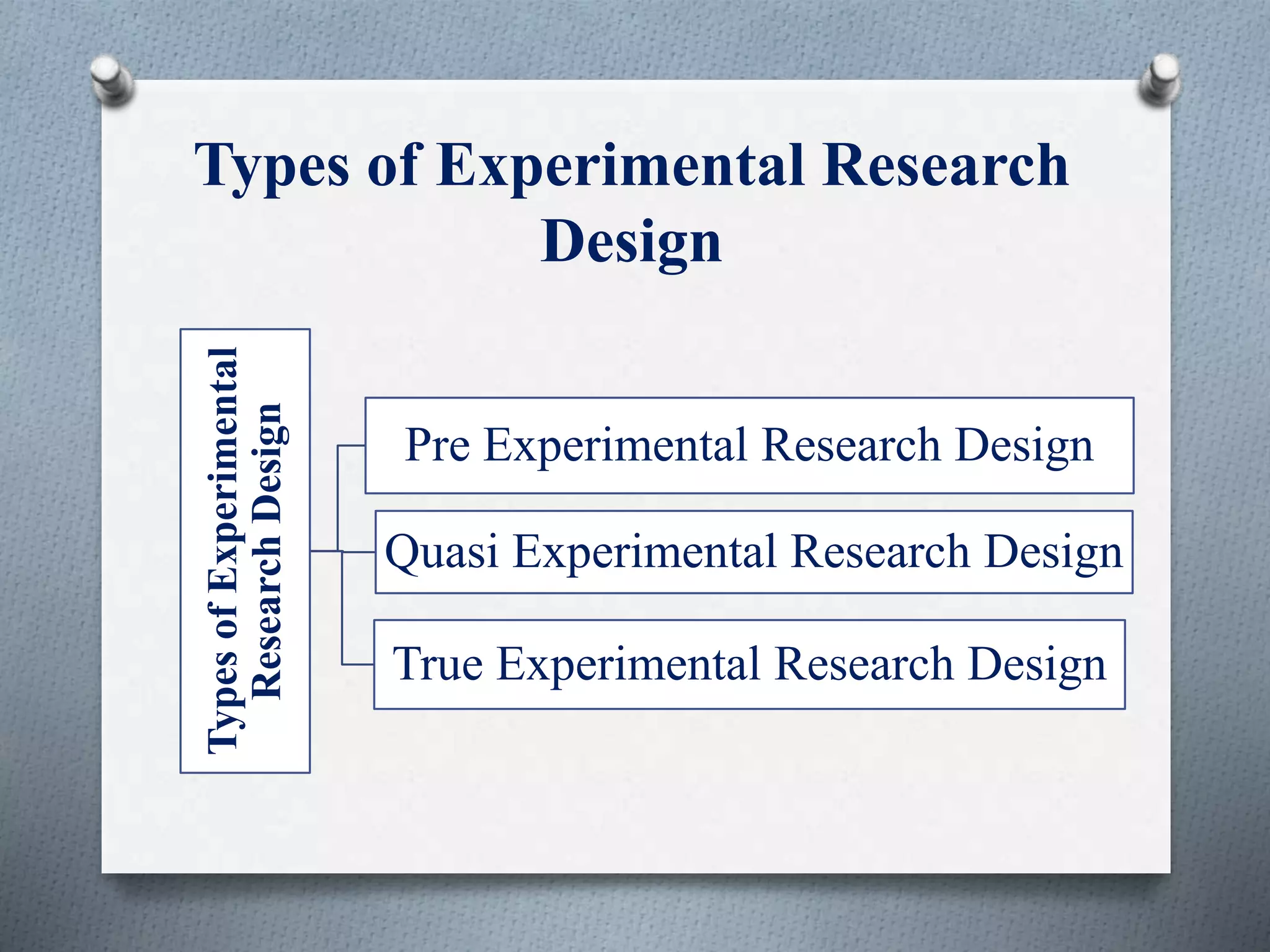 Types of Experimental Research
Design
Types
of
Experimental
Research
Design
Pre Experimental Research Design
Quasi Experimental Research Design
True Experimental Research Design
 