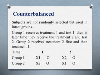 Counterbalanced
Subjects are not randomly selected but used in
intact groups.
Group 1 receives treatment 1 and test 1. then at
later time they receive the treatment 2 and test
2. Group 2 receives treatment 2 first and then
treatment 1.
Time 1 2
Group 1 X1 O X2 O
Group 2 X2 O X1 O
 