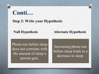 Conti…
Step 2: Write your Hypothesis
Null Hypothesis Alternate Hypothesis
Phone use before sleep
does not correlate with
the amount of sleep a
person gets.
Increasing phone use
before sleep leads to a
decrease in sleep.
 