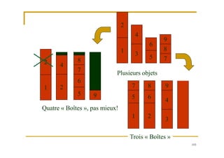 105
Quatre « Boîtes », pas mieux!
7
4
2
6
3
1
9
5
8
Plusieurs objets
7
4
2
6
3
1
95
8
Trois « Boîtes »
7
4
2
6
3
1
9
5
8
2
 