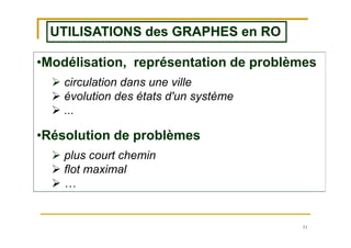 11
UTILISATIONS des GRAPHES en ROUTILISATIONS des GRAPHES en RO
•Modélisation, représentation de problèmes
 circulation dans une ville
 évolution des états d'un système
 ...
•Résolution de problèmes
 plus court chemin
 flot maximal
 …
 