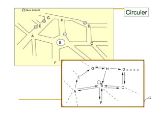 12
A
B C
DE
F
G
H
Sens Interdit
A
B
C
D
E
F
G H
G
Circuler
 