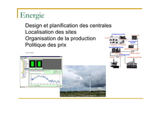 Energie
Design et planification des centrales
Localisation des sites
Organisation de la production
Politique des prix
…..
 