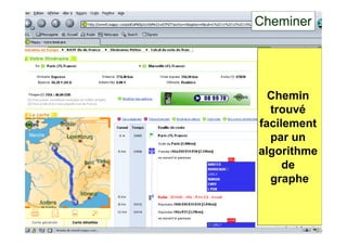 14
Chemin
trouvé
facilement
par un
algorithme
de
graphe
Cheminer
 