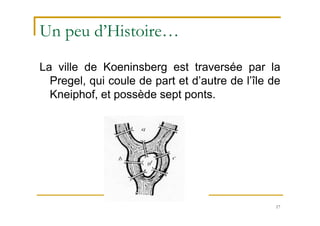 17
Un peu d’Histoire…
La ville de Koeninsberg est traversée par la
Pregel, qui coule de part et d’autre de l’île de
Kneiphof, et possède sept ponts.
 