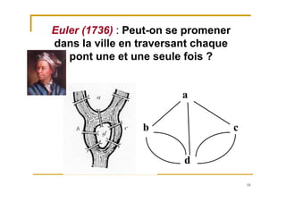 18
Euler (1736) : Peut-on se promener
dans la ville en traversant chaque
pont une et une seule fois ?
a
b
d
c
 