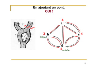 22
En ajoutant un pont:
OUI !
a
b
d
c
4
5
3 4
Départ
arrivée
 