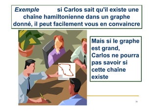 34
Exemple si Carlos sait qu'il existe une
chaîne hamiltonienne dans un graphe
donné, il peut facilement vous en convaincre
Mais si le graphe
est grand,
Carlos ne pourra
pas savoir si
cette chaîne
existe
 