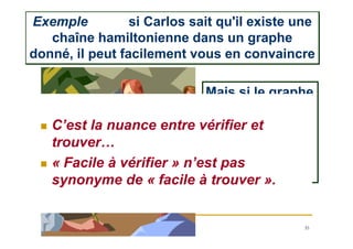 35
Exemple si Carlos sait qu'il existe une
chaîne hamiltonienne dans un graphe
donné, il peut facilement vous en convaincre
Mais si le graphe
est grand,
Carlos ne pourra
pas savoir si
cette chaîne
existe
 C’est la nuance entre vérifier et
trouver…
 « Facile à vérifier » n’est pas
synonyme de « facile à trouver ».
 