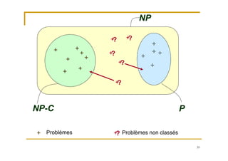 39
NP-C P
Problèmes
NP
?
?
?
?
?
Problèmes non classés?
 