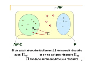 42
NP-C P
Si on savait résoudre facilement P on saurait résoudre
aussi Pnc; or on ne sait pas résoudre Pnc
P est donc sûrement difficile à résoudre
NP
?
?
?
?
Pnc
P
 
