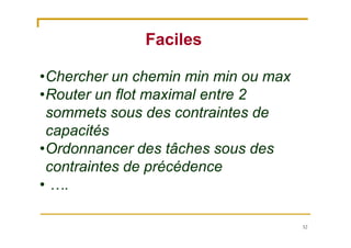 52
Faciles
•Chercher un chemin min min ou max
•Router un flot maximal entre 2
sommets sous des contraintes de
capacités
•Ordonnancer des tâches sous des
contraintes de précédence
• ….
 