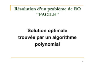 54
Résolution d'un problème de RO
"FACILE"
Solution optimale
trouvée par un algorithme
polynomial
 
