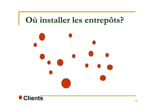 60
Où installer les entrepôts?
Clients
 