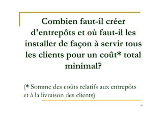 61
Combien faut-il créer
d'entrepôts et où faut-il les
installer de façon à servir tous
les clients pour un coût* total
minimal?
(* Somme des coûts relatifs aux entrepôts
et à la livraison des clients)
 