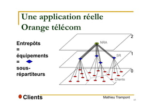 63
Une application réelle
Orange télécom
Clients
Entrepôts
=
équipements
=
sous-
répartiteurs
SR
NRA
0
1
2
Clients
Mathieu Trampont
 