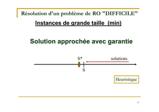 67
Solution approchée avec garantie
solutionsS*
S
Heuristique
Instances de grande taille (min)
Résolution d'un problème de RO "DIFFICILE"
 