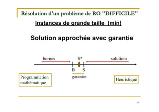 68
Solution approchée avec garantie
bornes solutionsS*
garantie
SB
Programmation
mathématique
Heuristique
Instances de grande taille (min)
Résolution d'un problème de RO "DIFFICILE"
 