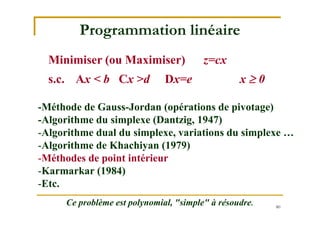80
Programmation linéaire
-Méthode de Gauss-Jordan (opérations de pivotage)
-Algorithme du simplexe (Dantzig, 1947)
-Algorithme dual du simplexe, variations du simplexe …
-Algorithme de Khachiyan (1979)
-Méthodes de point intérieur
-Karmarkar (1984)
-Etc.
Minimiser (ou Maximiser) z=cx
s.c. Ax < b Cx >d Dx=e x  0
Ce problème est polynomial, "simple" à résoudre.
 