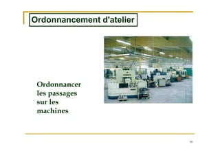 90
Ordonnancement d'atelierOrdonnancement d'atelier
Ordonnancer
les passages
sur les
machines
 