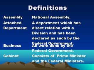 Definitions
Assembly      National Assembly.
Attached      A department which has
Department    direct relation with a
              Division and has been
              declared as such by the
              Federal Government.
Business      All work done by the
              Federal Government.
Cabinet       Consists of Prime Minister
              and the Federal Ministers.
 