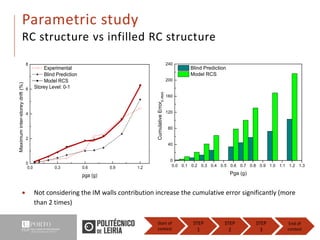 Blind test prediction of an infilled RC building with OpenSees | PDF