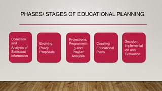 PHASES/ STAGES OF EDUCATIONAL PLANNING
Collection
and
Analysis of
Statistical
Information
Evolving
Policy
Proposals
Projections,
Programmin
g and
Project
Analysis
Coasting
Educational
Plans
Decision,
Implementat
ion and
Evaluation
 