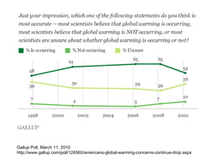 Proceedings of the National Academy of Sciences  of the United States of America  (2010) 97–98% of the climate researchers most actively publishing in the field support the findings about climate change outlined by the Intergovernmental Panel on Climate Change  The relative climate expertise and scientific prominence of the researchers unconvinced of human caused climate change are substantially below that of convinced researchers 