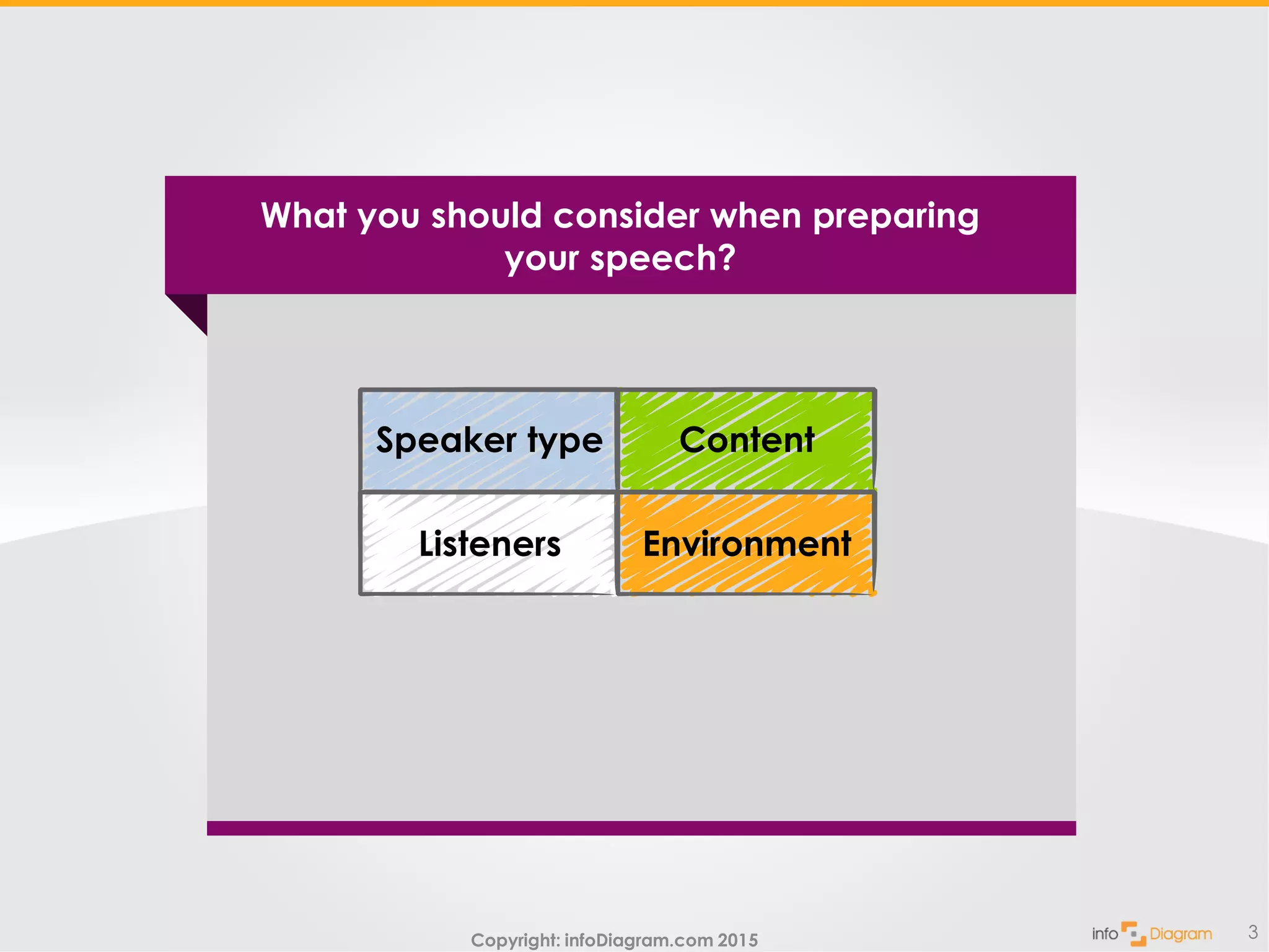 Copyright: infoDiagram.com 2015 3
What you should consider when preparing
your speech?
Listeners
Speaker type
Environment
Content
 