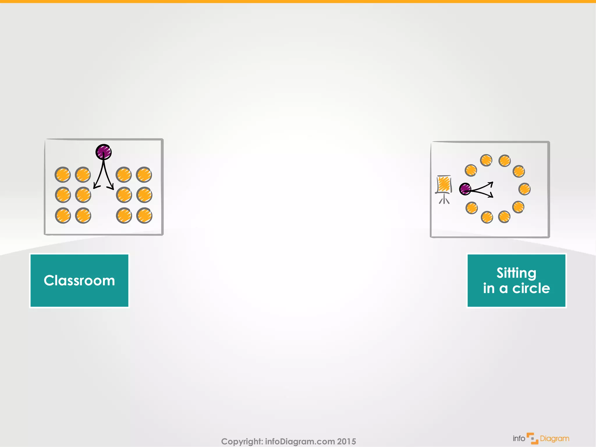Copyright: infoDiagram.com 2015
Classroom
Sitting
in a circle
 