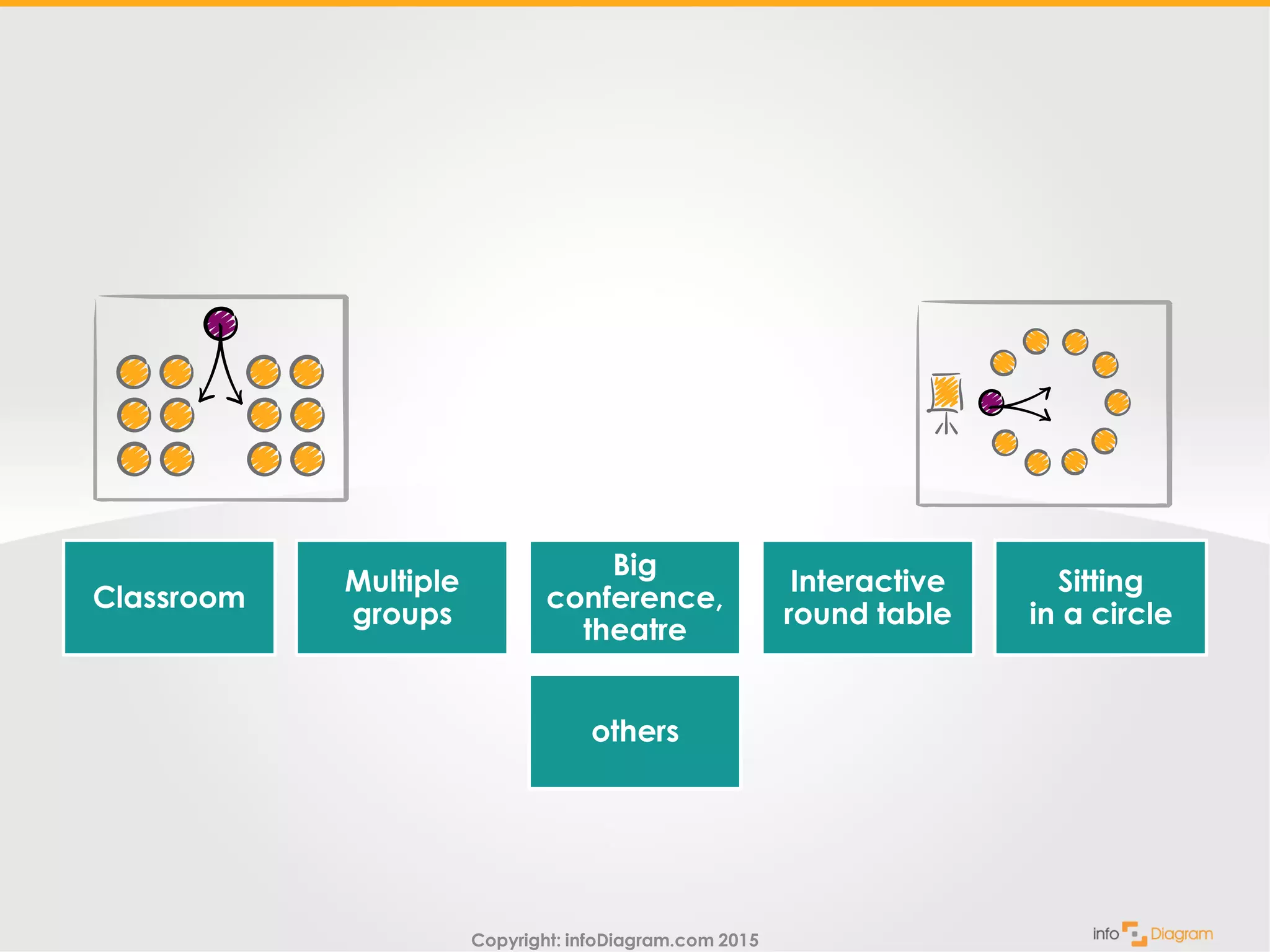 Copyright: infoDiagram.com 2015
Classroom
Multiple
groups
Big
conference,
theatre
Interactive
round table
Sitting
in a circle
others
 