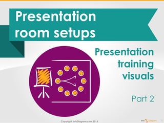 Copyright: infoDiagram.com 2015
Presentation
room setups
1
Presentation
training
visuals
Part 2
 