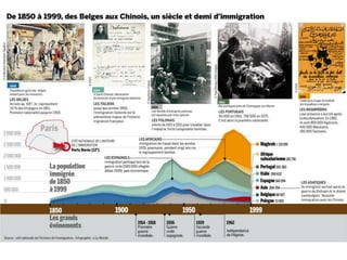 Presentation of minorities in France