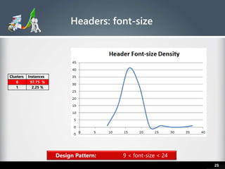25
Headers: font-size
Clusters Instances
0 97.75 %
1 2.25 %
Design Pattern: 9 < font-size < 24
 