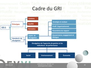 nvironnement Clean Tech Plan Gouvernance Écosystème
yoto Marché Conférence CO2 éq Futuriste Stratégie Eau
                  GRI une approche collective
irtuelle Recyclage Durabilité ONU Vert Future Recherche
onnaissance                 Positionnement          Analyse GES Science
        • Relève d’une initiative à l’échelle internationale pour prendre
 conomie Valeur et crédibiliser l’acte de reddition des comptes en
          en charge CH4 Communication Adaptation Politique
inance Actualité DD; la Coalition for Environmentally Responsible
          matière de
                     Climat Énergie Communauté Innovation
        • née en 1997 de
EED Biologique Vie (CERES) à Boston;
          Economies Industriel
            • La première version des lignes directrices fut émise en
              2000. (G1) Maintenant G3.1 et G4 très bientôt;
            • Aujourd’hui, les Parties prenantes dans ce programme
              consistent en un réseau de plus de 600 organisations de plus
              de 60 pays, tous engagés à l’avancement de la reddition des
              comptes en DD. Les parties prenantes sont l’assise du GRI - ils
              jouent un rôle de gouvernance important et fournissent le
              financement essentiel aux activités du GRI.



                                          www.devvi.ca
     2012-06-07                                                            20
                                Demain, un développement viable...
 