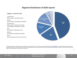 nvironnement Clean Tech Plan Gouvernance Écosystème
yoto Marché Conférence CO2 éq Futuriste Stratégie Eau
                                     Cadre du GRI
irtuelle Recyclage Durabilité ONU Vert Future Recherche
onnaissance               Positionnement
                      Contenu
                                                Analyse GES Science
 conomie Valeur CHQualité                   Adaptation Politique
                       4 Communication Stratégie et analyse
inance Actualité Climat Énergie Communauté Innovation
    G3.1
           Principes
                                         Profil Organisationnel
EED Biologique Vie Industriel
                      Périmètre
                                         Paramètres du rapport

                                    Sujets de                            Gouvernance, engagement et
                                    divulgation                          dialogue
                 Standard s de
                 divulgation
                                          Divulgation de l’approche de gestion et les
                                                 indicateurs de performance




                                 Social                 Environnement                   Économie




                                                    www.devvi.ca
    2012-06-07                                                                                        21
                                          Demain, un développement viable...
 
