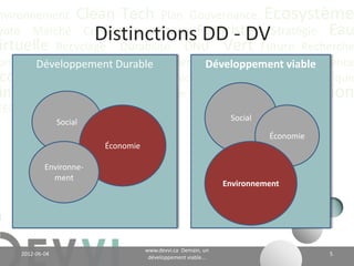 nvironnement Clean Tech Plan Gouvernance Écosystème
yoto Marché Conférence CO2 éq Futuriste Stratégie Eau
                          Distinctions DD - DV
irtuelle Recyclage Durabilité ONU Vert Future Recherche
onnaissance             Positionnement
       Développement Durable        DéveloppementGES Science
                                         Analyse viable
 conomie Valeur CH4 Communication Adaptation Politique
inance Actualité Climat Énergie Communauté Innovation
EED Biologique Vie Industriel
                 Social                                                Social

                                                                                Économie
                           Économie

            Environne-
              ment
                                                                      Environnement




                                           www.devvi.ca
    2012-06-07                                                                             5
                                 Demain, un développement viable...
 