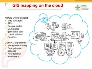 Online Atlas of Roots, Tubers and Banana Crops