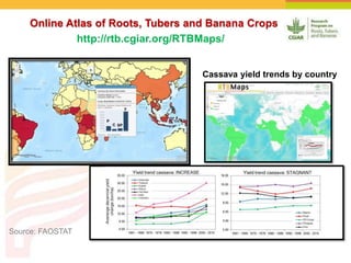 Online Atlas of Roots, Tubers and Banana Crops