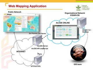 Online Atlas of Roots, Tubers and Banana Crops