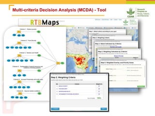 Online Atlas of Roots, Tubers and Banana Crops