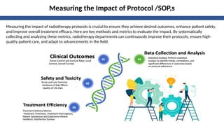 Measuring the Impact of Protocol /SOP,s
Measuring the impact of radiotherapy protocols is crucial to ensure they achieve desired outcomes, enhance patient safety,
and improve overall treatment efficacy. Here are key methods and metrics to evaluate the impact, By systematically
collecting and analyzing these metrics, radiotherapy departments can continuously improve their protocols, ensure high-
quality patient care, and adapt to advancements in the field.
 