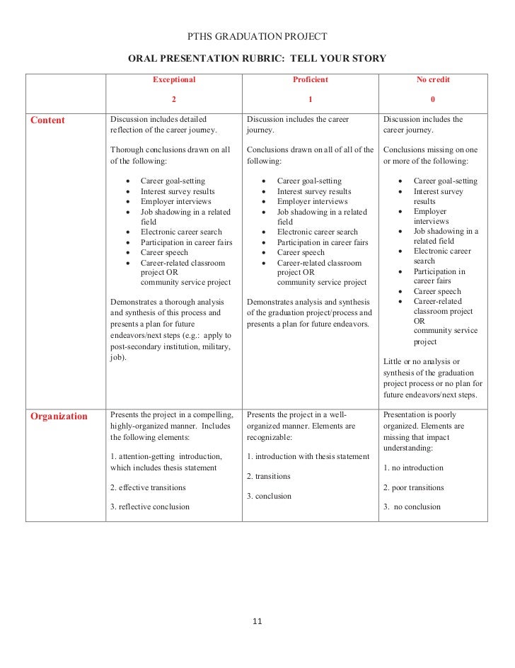 presentation rubric sample business powerpoint presentation
