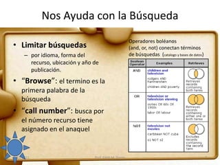 Nos Ayuda con la Búsqueda
• Limitar búsquedas
– por idioma, forma del
recurso, ubicación y año de
publicación.
• “Browse”: el termino es la
primera palabra de la
búsqueda
• “call number”: busca por
el número recurso tiene
asignado en el anaquel
Operadores boléanos
(and, or, not) conectan términos
de búsquedas (catalogo y bases de datos)
8/29/2011 7Prof. Edith M. Torres
 