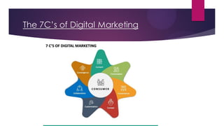 DIGITAL MARKETING.pdf