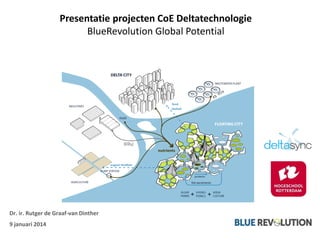 Presentatie projecten CoE Deltatechnologie
BlueRevolution Global Potential
Dr. ir. Rutger de Graaf-van Dinther
9 januari 2014
 