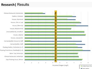 12
Research| Results
 