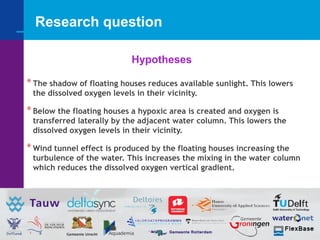 1/21/20154
Hypotheses
*The shadow of floating houses reduces available sunlight. This lowers
the dissolved oxygen levels i...