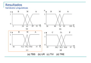 Resultados 
Variáveis Linguísticas 
(a) TBS (b) UR (c) TIV (d) TRE 
 