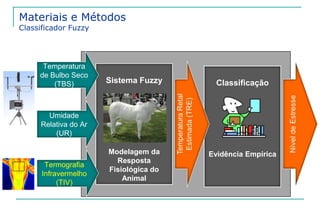 Materiais e Métodos 
Classificador Fuzzy 
Sistema Fuzzy 
Modelagem da 
Resposta 
Fisiológica do 
Animal 
Temperatura 
de Bulbo Seco 
(TBS) 
Umidade 
Relativa do Ar 
(UR) 
Termografia 
Infravermelho 
(TIV) 
Classificação 
Evidência Empírica 
 